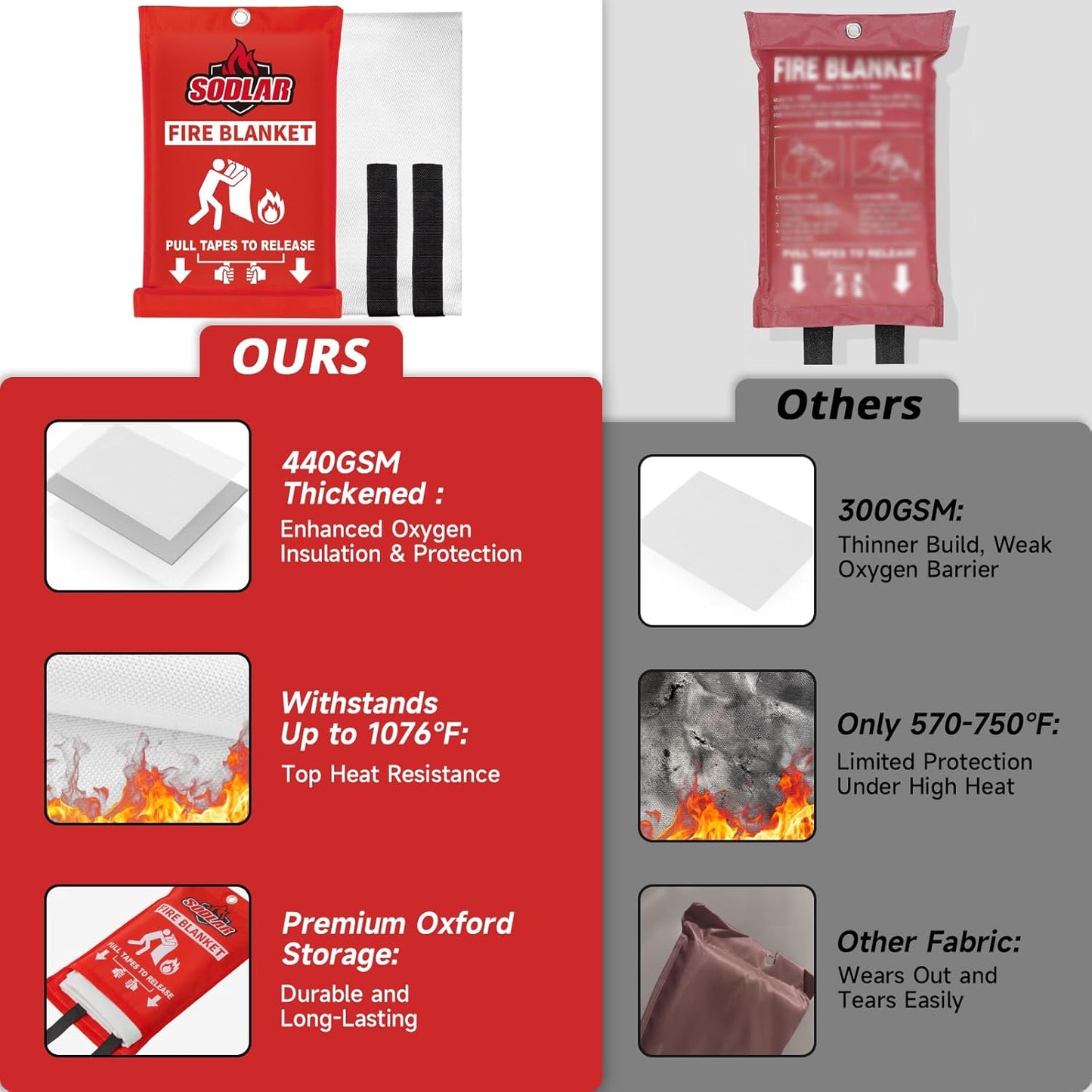 Fire Blanket Emergency for Home Kitchen - 8 Pack 40"x40" Fireproof Safety Protection Fiberglass Flame Retardant Blankets Survival Essential Kit for House Car Camping Outdoor Fireplace Grill BBQ