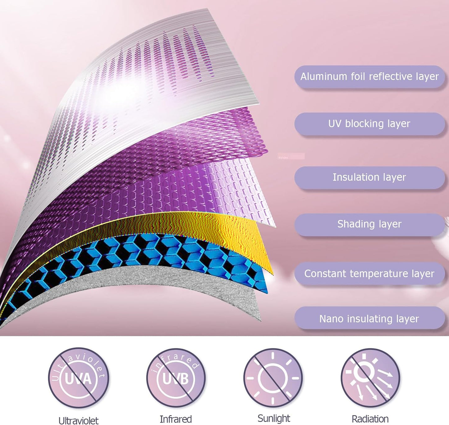 LUWU for 2019-2025 S60 V60 Windshield Sun Shade 2025 S60 V60 Windshield Sunshades Car Sun Visor Block UV Ray Front Window Sunshade