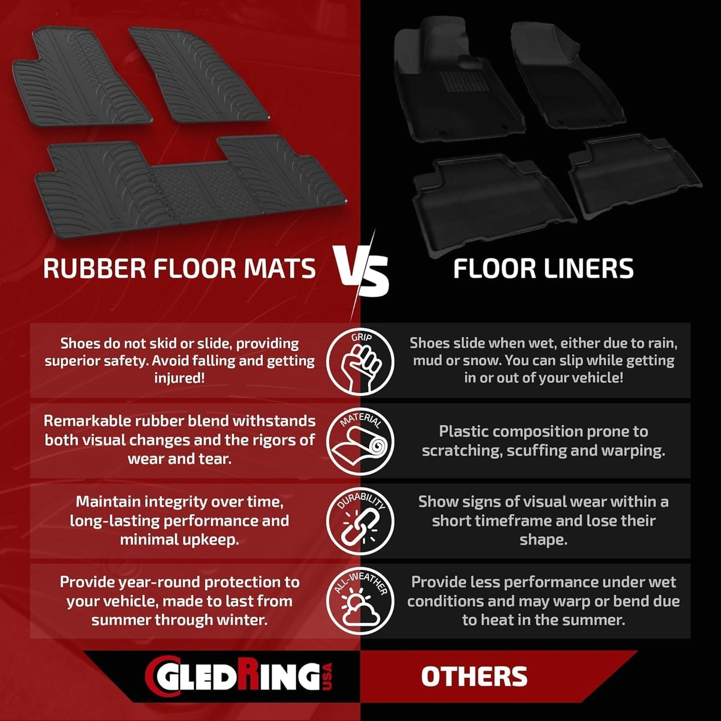 Gledring USA Custom Fit All-Weather Rubber Floor Mats Intended for Mercedes Benz EQS (V297) 2022-2025, No Trimming Required, Tailored Custom Fit, Protects from Rain, Mud, & Snow