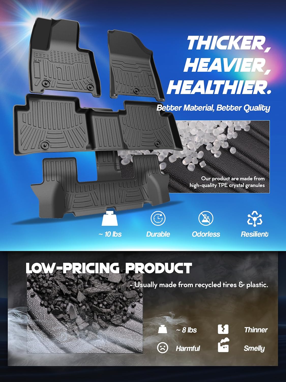 Car Floor Mats for 2024 2025 Hyundai Santa Fe Accessories(Not for Hybrid),TPE All Weather Protection Floor Mats,Custom Fit 3 Rows Car Floor Liners Set,Heavy Duty Accessories,Black