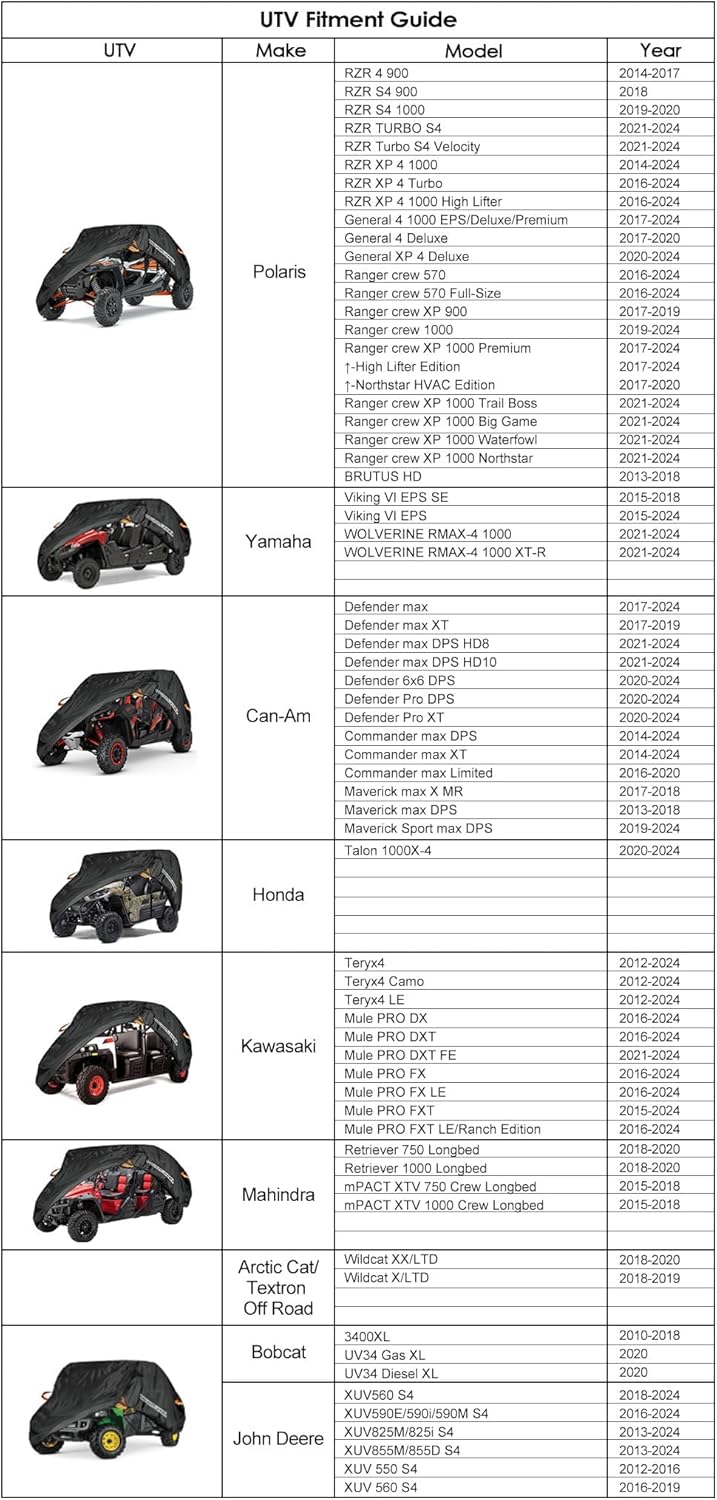 NEVERLAND UTV Cover Heavy Duty Ranger Cover Waterproof 2-3 Seater/4-6 Seater Side by Side Covers 4 Door All Weather Storage with Reflective Strip Compatible with Polaris RZR General Can-Am Yamaha SxS