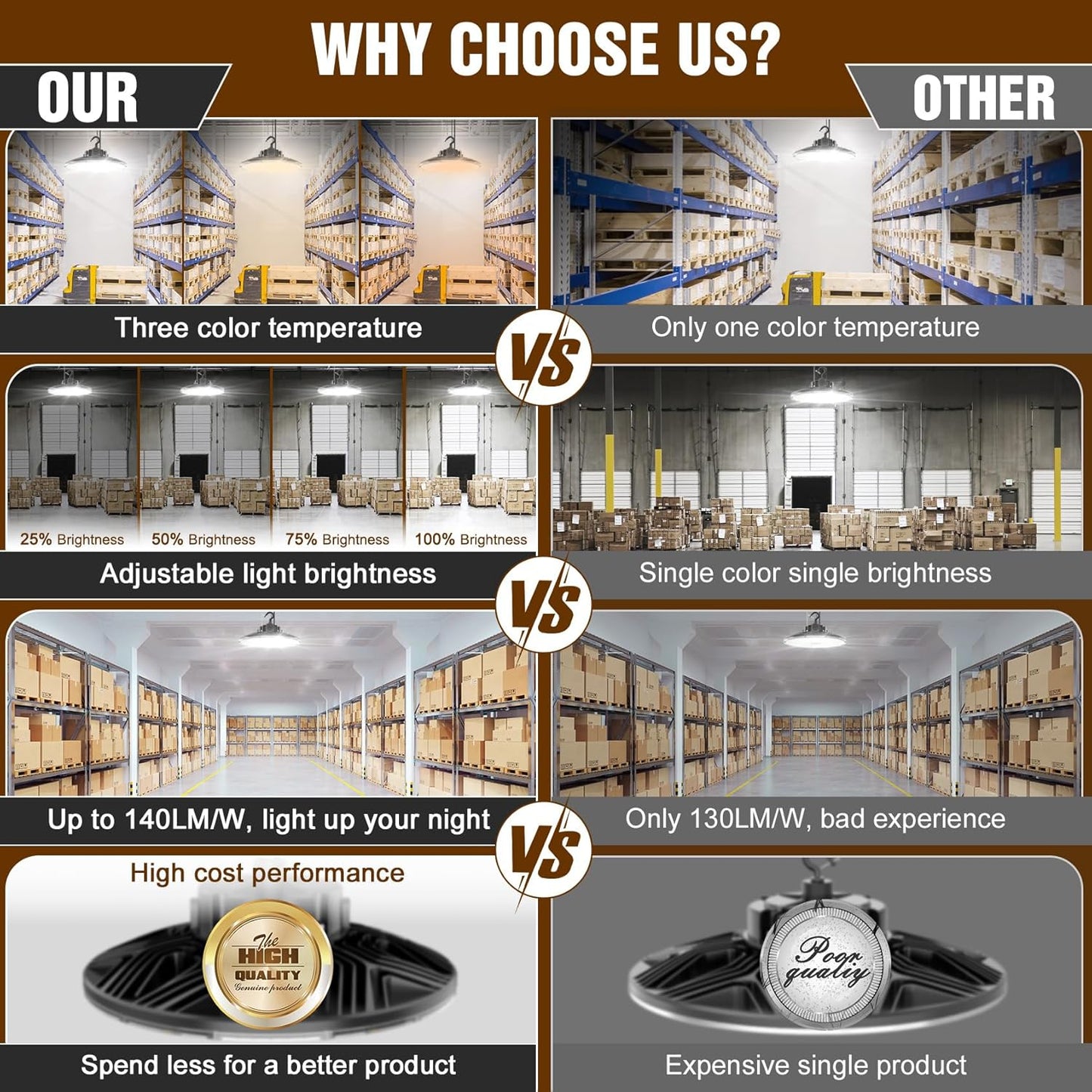 480V UFO LED High Bay Light 200W 150W 120W Adjustable, UL DLC Listed Dimmable High Bay LED Shop Lights 3000K 4000K 5000K, IP65 Waterproof Commercial Bay Lighting for Warehouse Factory