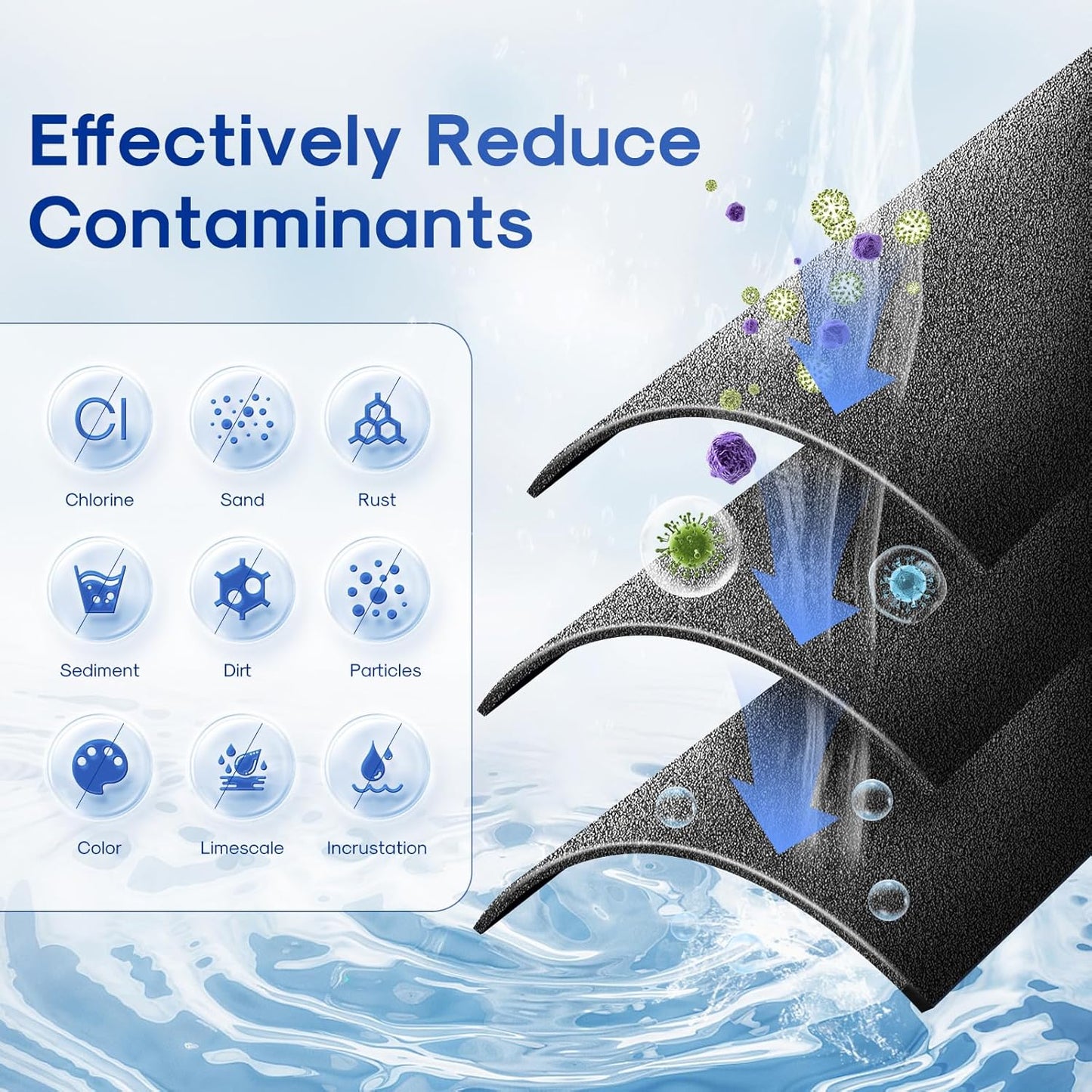 ICEPURE 1 Micron 2.5" x 10" Whole House CTO Carbon Sediment Water Filter Cartridge Compatible with DuPont WFPFC8002, WFPFC9001, SCWH-5, WHCF-WHWC, WHCF-WHWC, FXWTC, CBC-10, RO Unit, Pack of 4