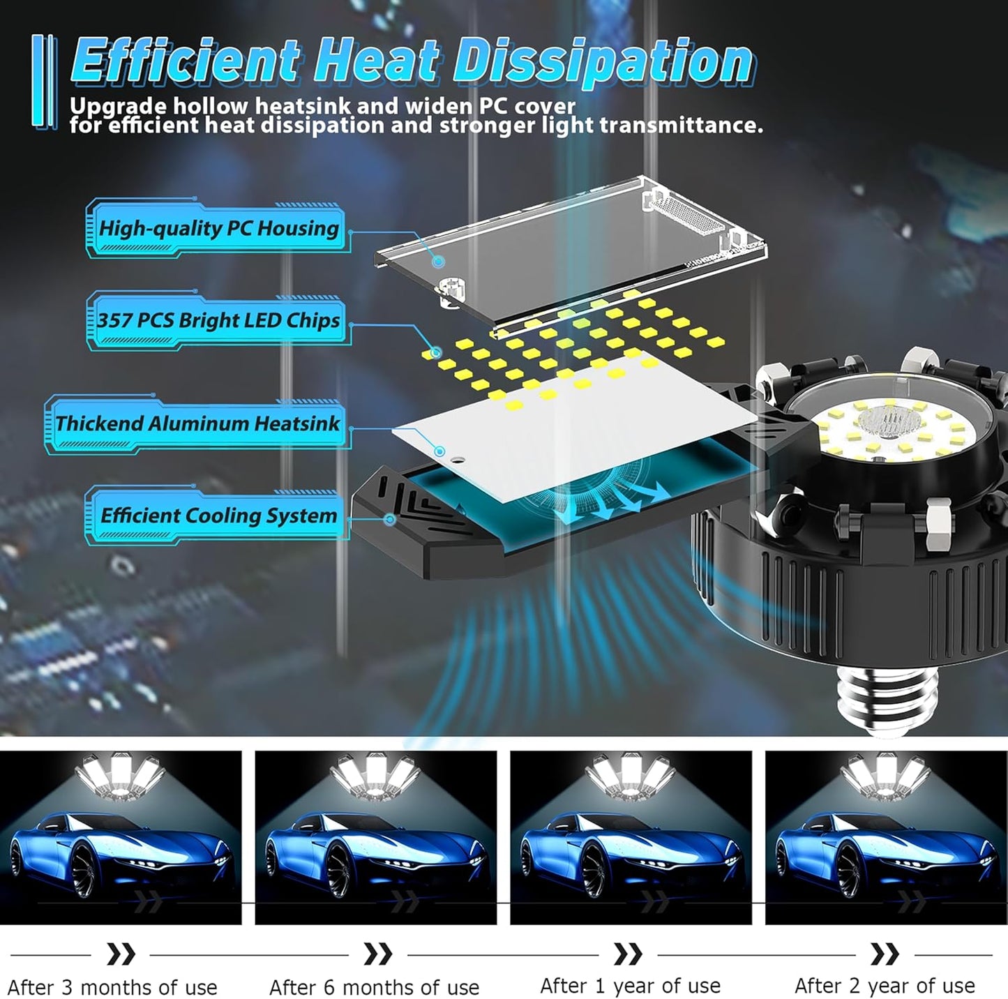 ISKYDRAW LED Garage Lights, 4 Pack Garage Lighting 260W 26000LM Bright Shop Ceiling Lights Screw Into E26 E27 Bulb Socket, Deformable 8+1 Panels 6500K Basement Bay Lighting for Workshop Barn Porch