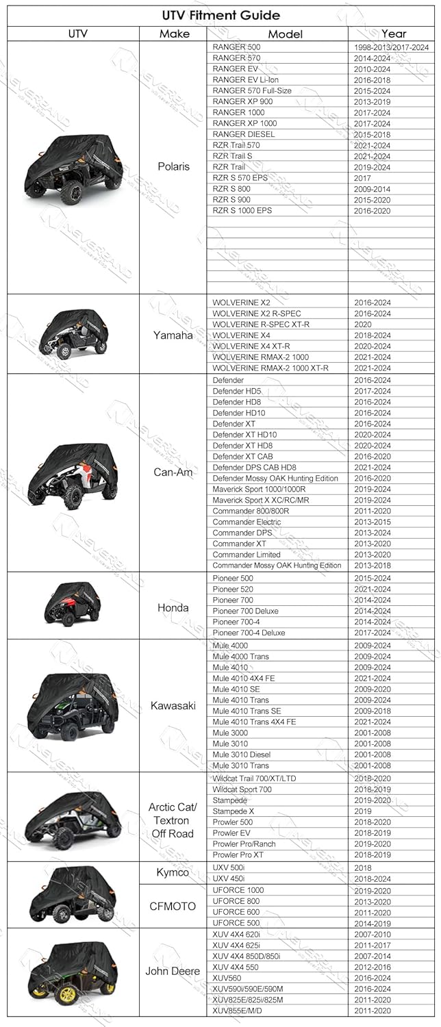 NEVERLAND UTV Cover Waterproof Outdoor - Oxford Cloth Compatible with Polaris Ranger RZR Yamaha Rhino Can-Am Commander Defender Honda Pioneer Sxs Teryx 2-3 Passenger Black (Up to 125”)