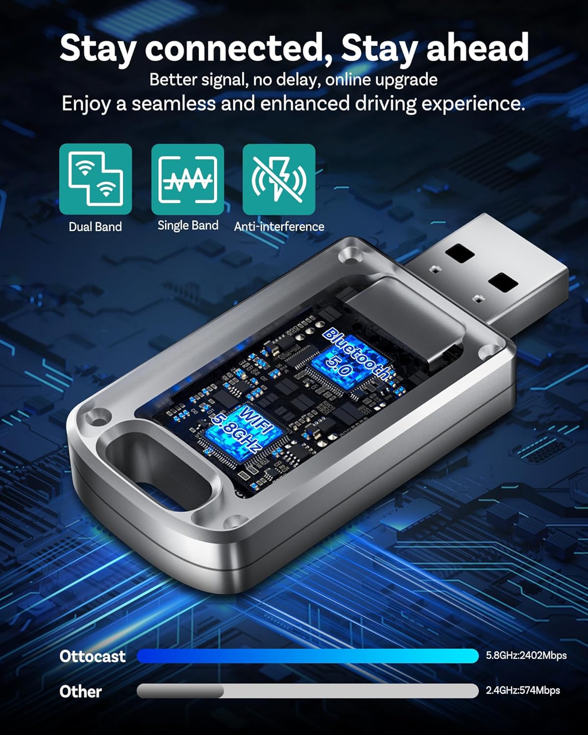 OTTOCAST Mini 2025 Wireless Carplay Adapter & Android Auto Wireless Adapter for Apple iPhone Samsung Android Phone 2-in-1, USB Car Accessories with 5 GHz Wi‑Fi Bluetooth 5.0 Voice Control Plug & Play