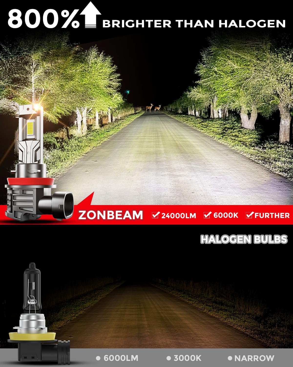 [2025 Upgrade] 90-05/HB3 H11/H8/H9 LED Bulbs Combo, [Brighter & Wider] 80000LM 800% Brighter Real 1:1 Mini Size Design,120W Fanless Light Bulbs, 6000k Cool White, Plug and Play，Pack of 4