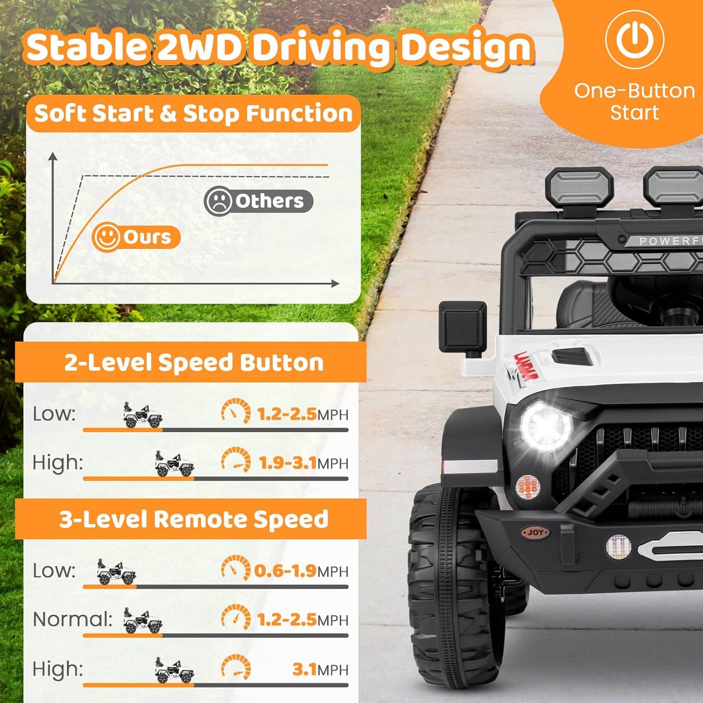 Costzon Kids Ride on Truck, 12V Electric Ride on Car with Remote Control, 3 Speed & Spring Suspension, Wireless Connection, USB, Music, Light, Kids Ride on Toys for Boys Girls (White)