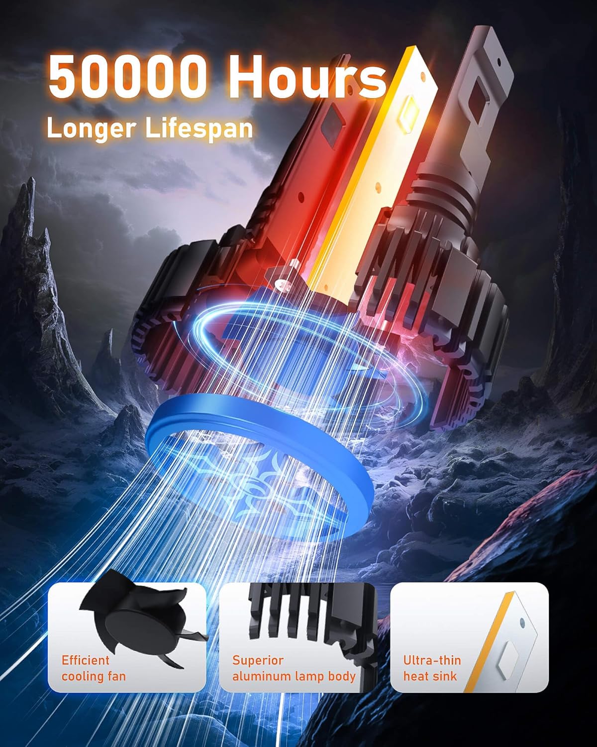 Hikari 2025 25000LM 9007 HB5 Dual Beam LED Bulbs, Fog Light, 45W Upgraded Core Chips, High Lumens LED Kit, 6000k Cool White, IP68 Waterproof, Foglight