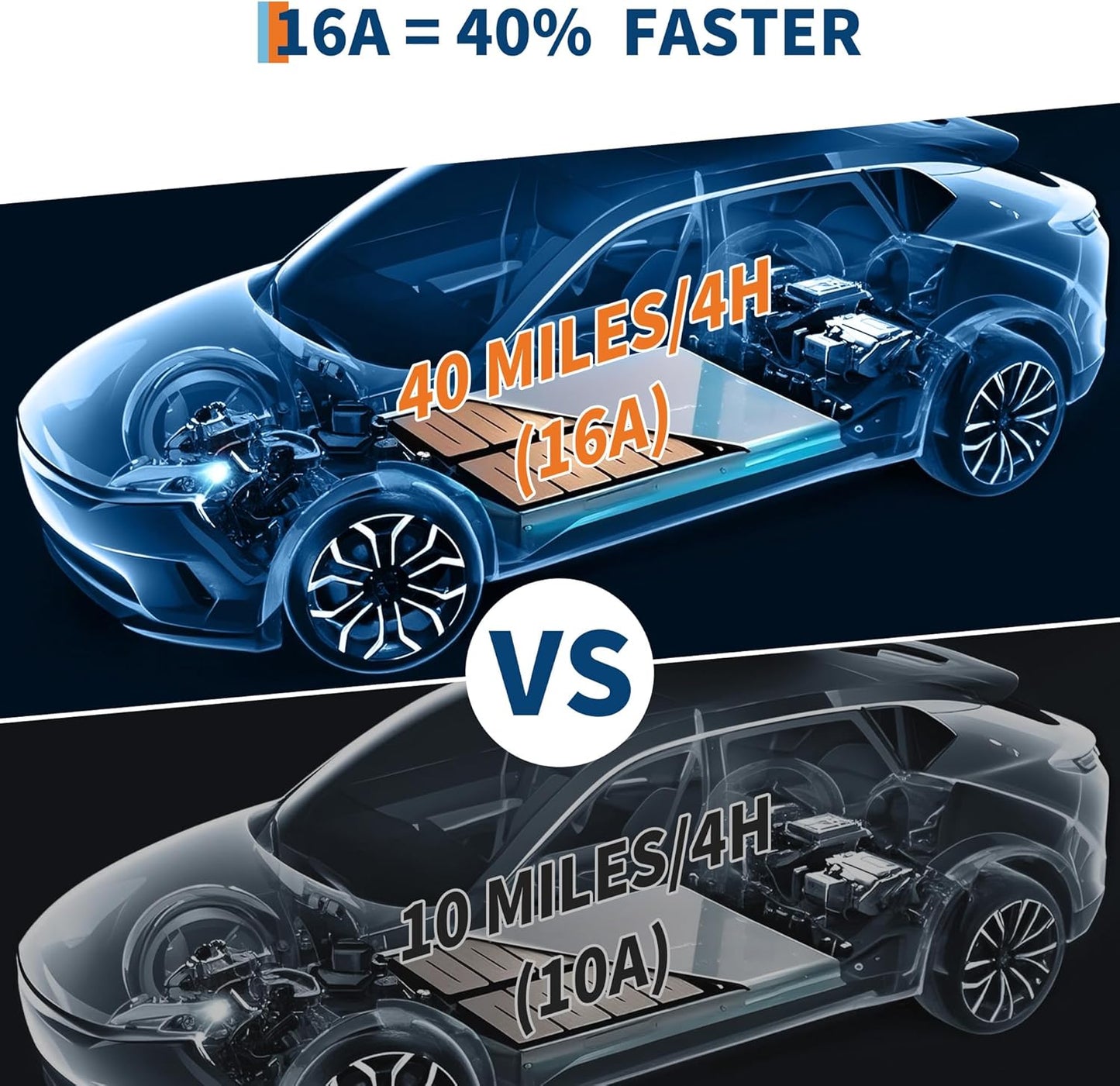 Level 1&2 EV Charger, 16A 110-240V Dual Voltage, NEMA 6-20 & 5-15 Plug, 25ft Cable, Adjustable Current/Delay Timer, SAE J1772 Listed Portable Electric Car Charger for Indoor/Outdoor Use