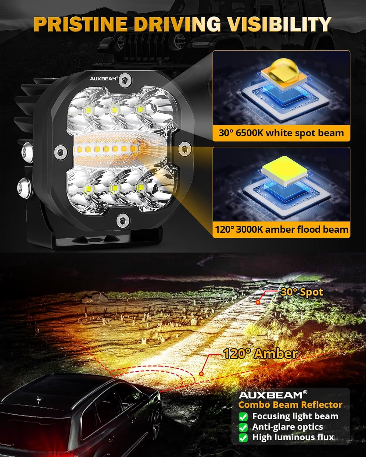 Auxbeam 3 Inch 96W Amber White LED Light Pods XP-Ultra Series 6 Modes Dual Color Fog Light Cube Spot Flood Combo Strobe Lights Driving Offroad Ditch Lights for Truck Jeep, Pair