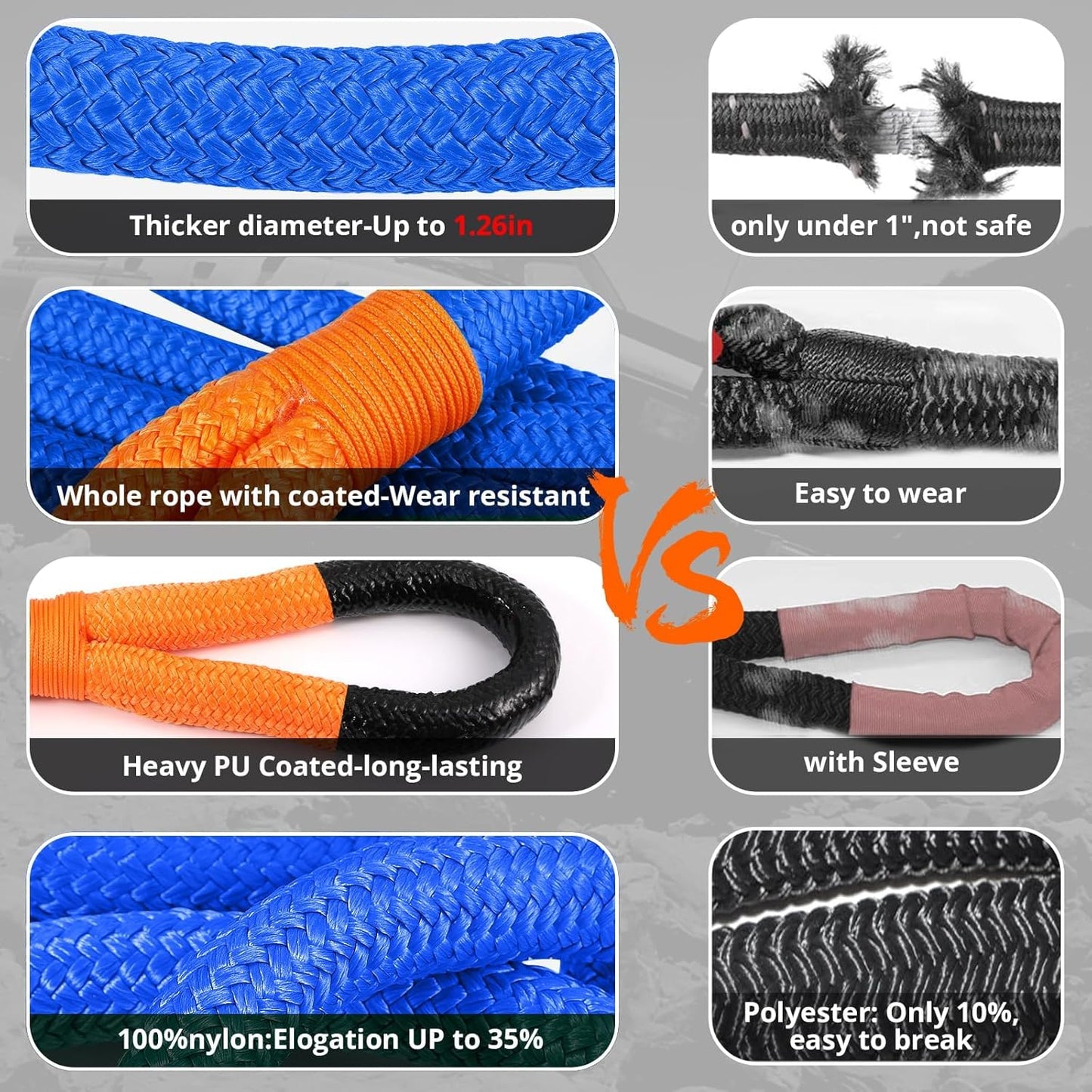 Kinetic Recovery Tow Rope: 1.26" x 30ft 55000LBS Snatch Strap with Soft Shackles Heavy Duty Offroad Towing Straps Kit for Trucks SUV UTV ATV Tractor Car Jeep - Blue