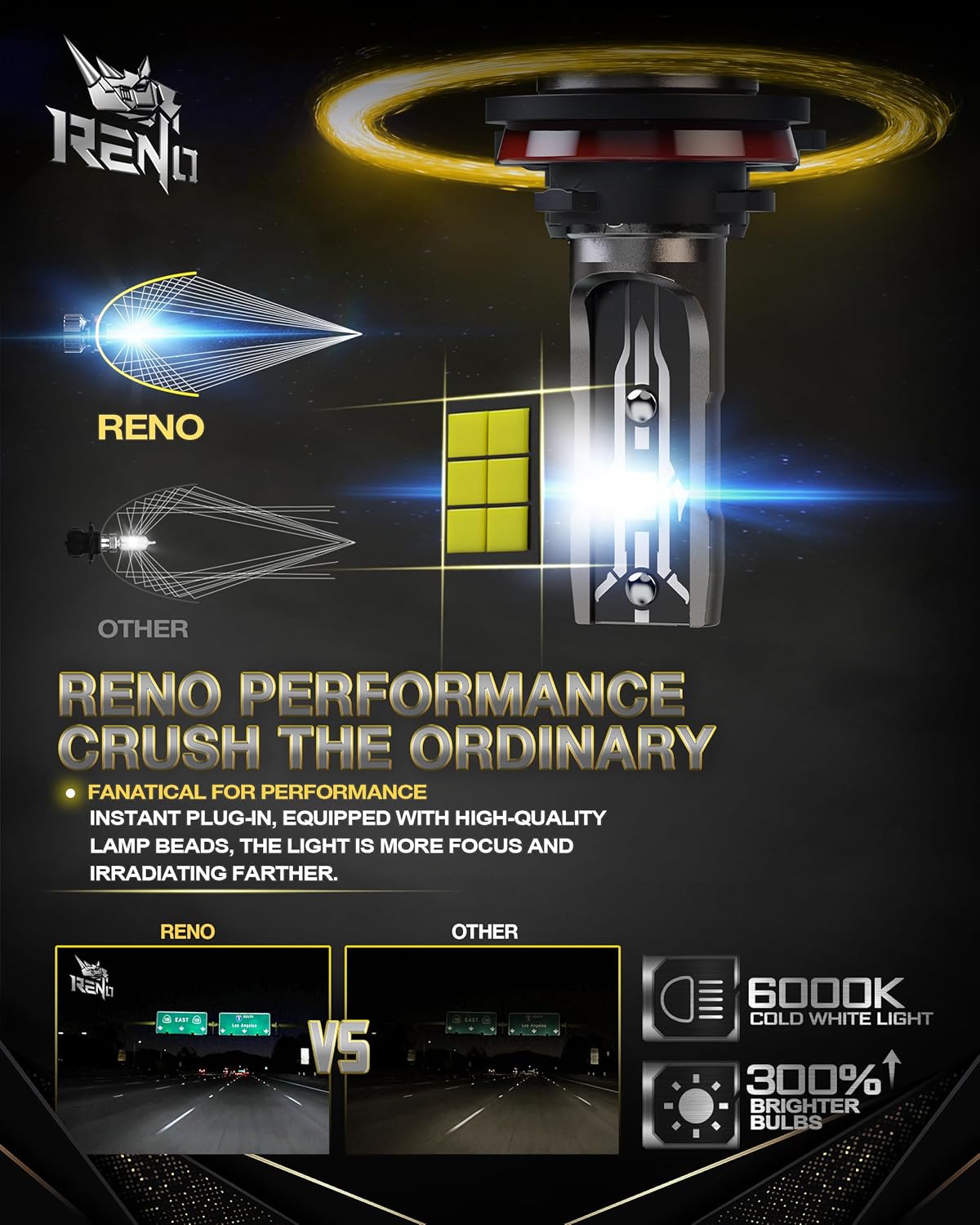 RENO 9005 H11 Bulb Combo, 9005 H11 Fog Lights, H11 9005 Light Bulbs Fanless In Line Car Fog Bulb Plug and Play, Pack of 4