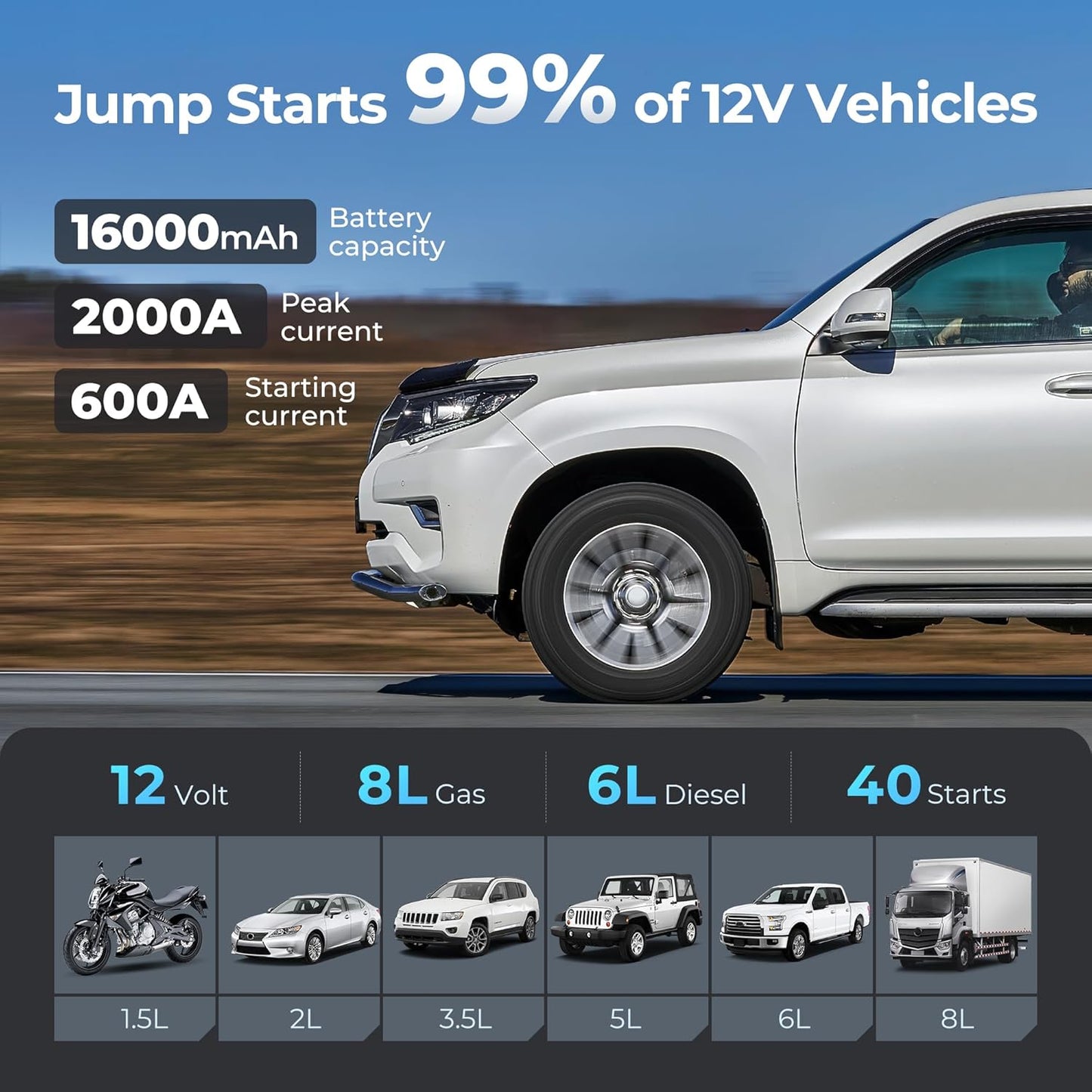 Car Battery Jump Starter, TOPDON 2000A Peak Jump Starter for Up to 8L Gas/6L Diesel Engines, 12V Portable Battery Booster Jump Starter Pack with Jumper Cables and EVA Protection Case