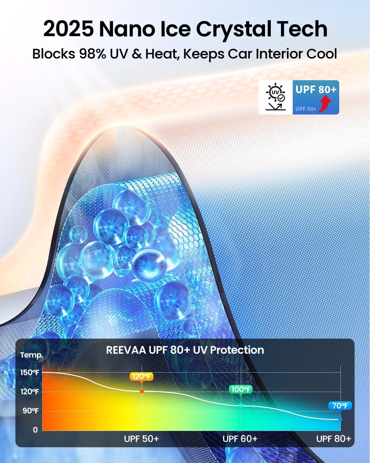 REEVAA 2025 Upgraded Truck Windshield Sun Shade Umbrella [100% Sun Protection & Keep Cool] Protect Interior, 360° Flex Handle Sun Shield Sunshade, Large (61''x35'') for Truck/Full-Size SUV Car