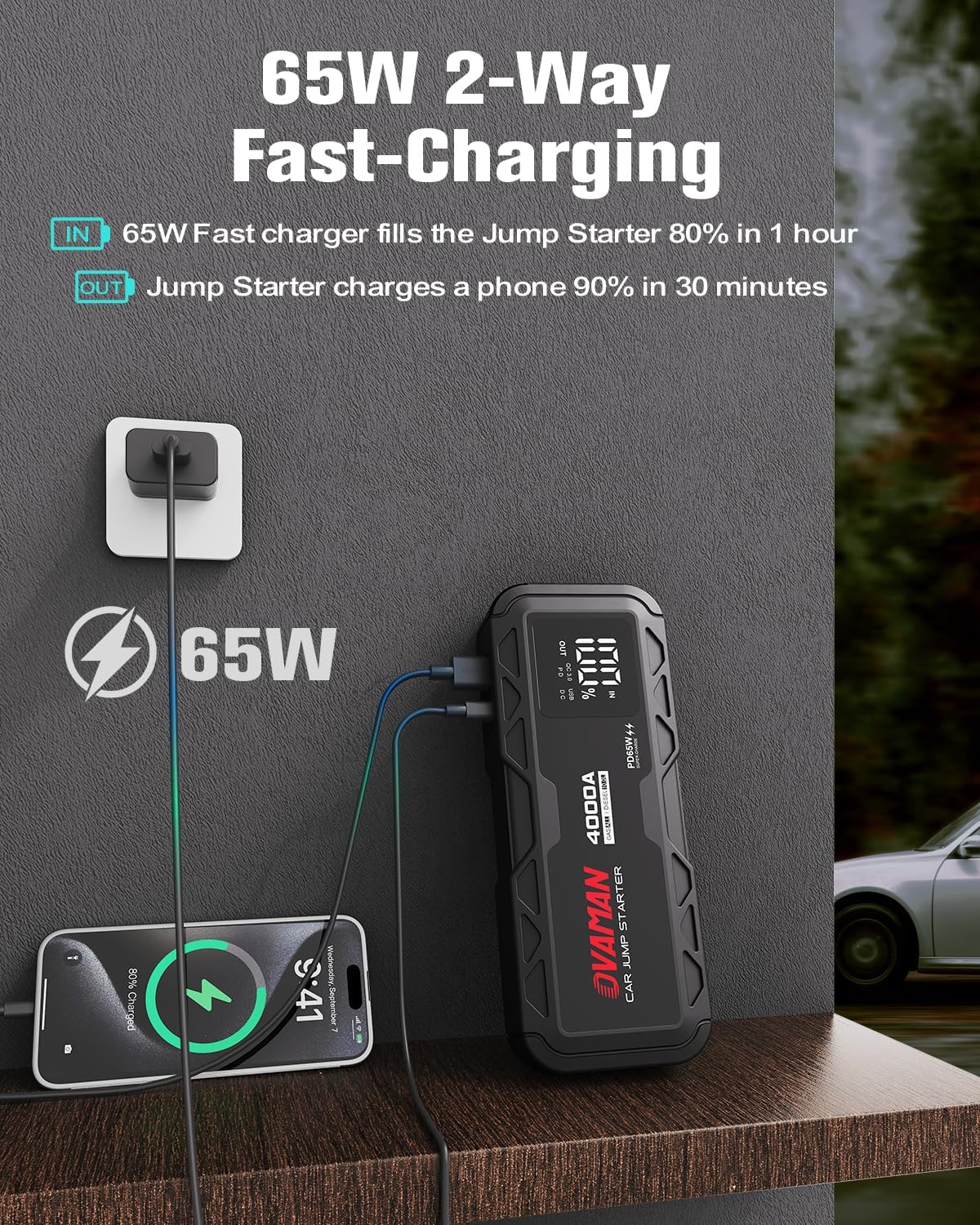 H5 Jump Starter, Portable 4000A Peak Car Battery Jump Starter(All Gas 10L Diesel) 12V Jump Box Auto Battery Pack Starter with Two-Way 65W Quick Charge Type-C Power Bank,LED Light,Jumper Cables