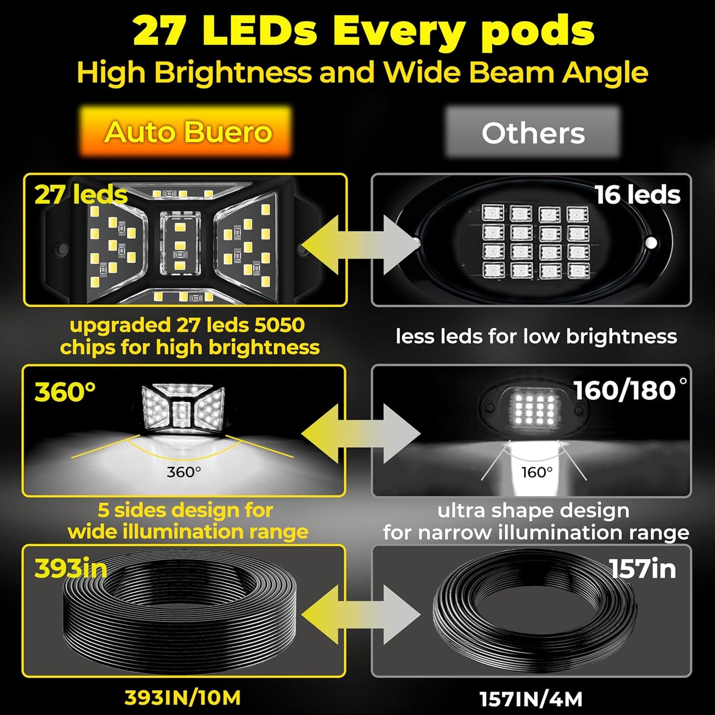 8 Pods 216 LEDs White Rock Lights with 11yd/10M Extension Wire, 6000K Super Bright Underglow Light, Waterproof IP67, 360° Full Angle Illuminate Rock Lights for Trucks Jeep UTV ATV SUV Boats