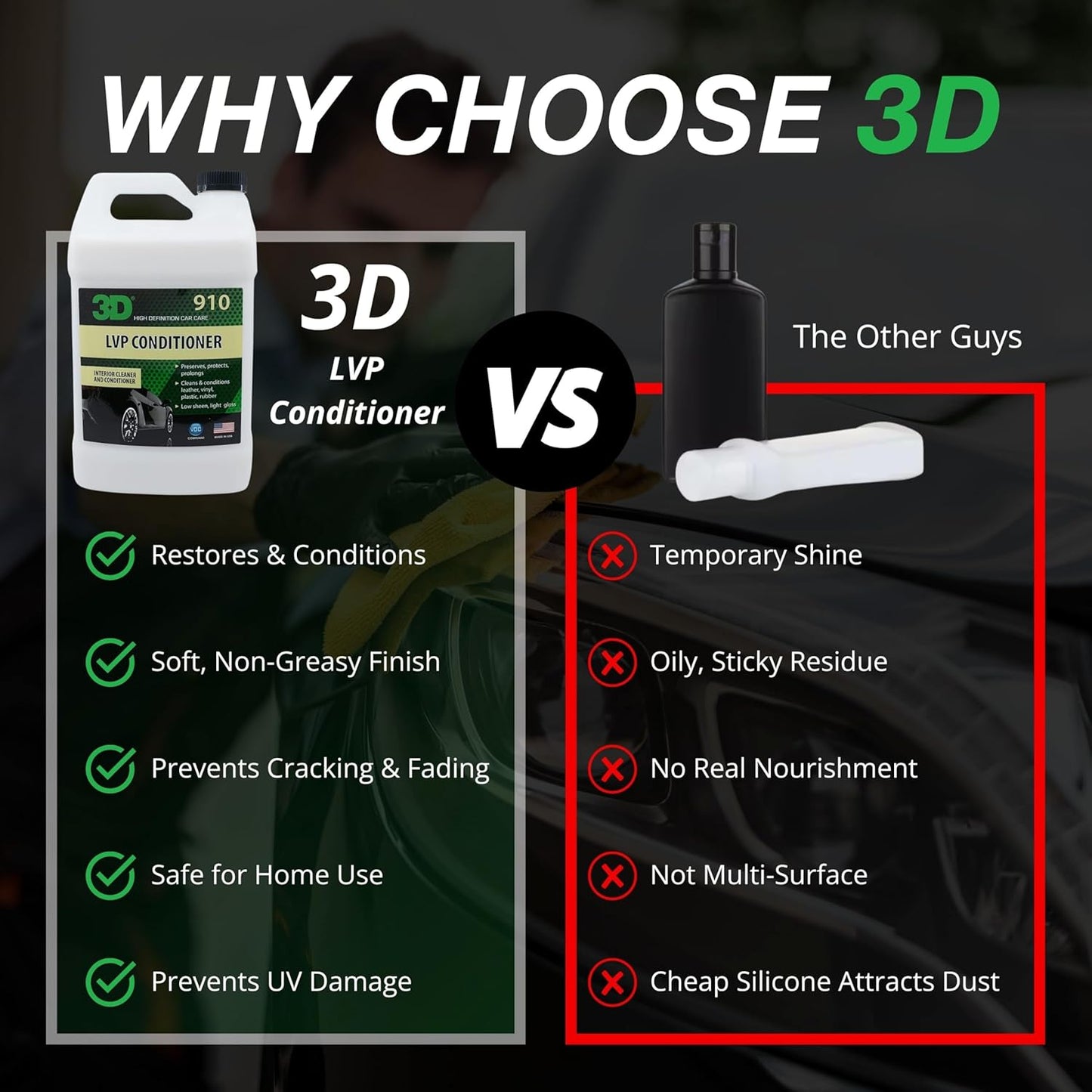 3D Leather, Vinyl & Plastic Conditioner | Restores, Conditions & Protects Car Interiors | Non-Greasy UV Protection for Seats, Steering Wheels, & Trim |1 Gallon