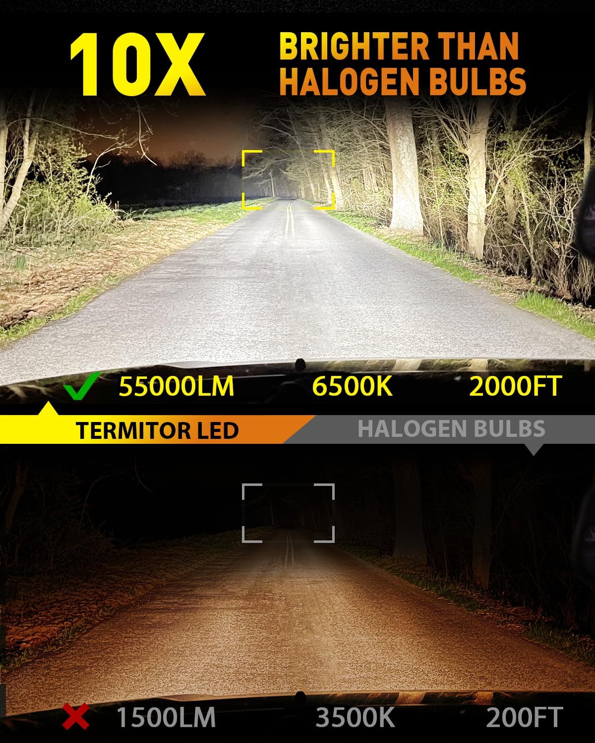 Latest & Brightest 9004 HB1 Light Bulbs, 55,000LM 1000% Super Brighter, 1:1 Halogen Size, 70000+ Hrs Ultra-Long Lifespan, 6500K Cool White Fog Light Bulbs, Plug and Play, Pack of 2