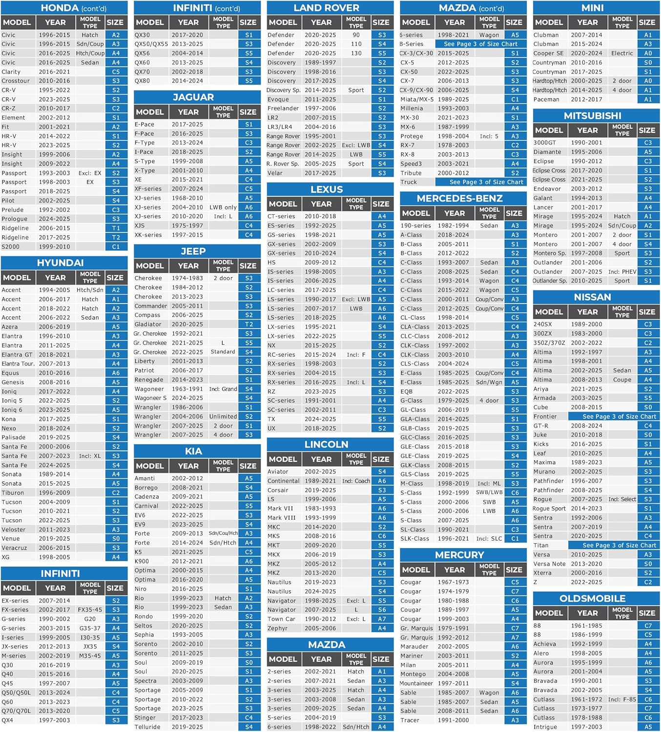 EzyShade 10-Layer Car Cover Waterproof All Weather - See Vehicle Size-Chart - Car Covers for Automobiles & Car Snow Cover - Full Exterior Covers - Rain Sun Wind Snow. Black, Size A4 (See SizeChart)