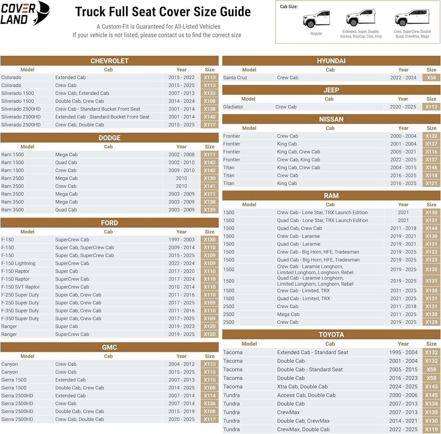 Coverland Custom Car Seat Covers Compatible with Ram 1500 2500 Mega Cab - Premium Leather Non-Slip Memory Foam Waterproof Cover Custom Interior Protector Full Set-Dark Brown [See Size Chart-Size X111]