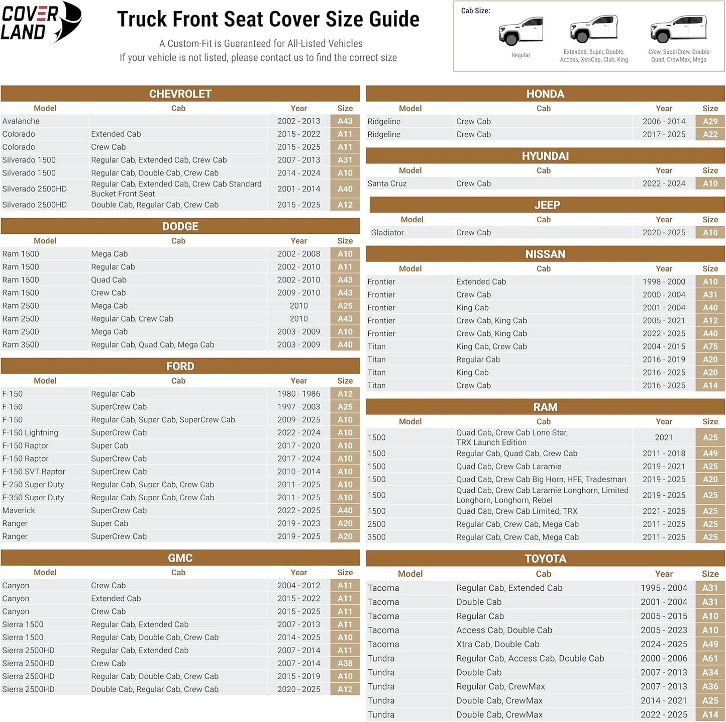 Coverland Custom Car Seat Covers Compatible with Tacoma, F150, F250, F350, Ram 1500, Silverado 1500 - Premium Leather Non-Slip Waterproof Interior Front Seat-Dark Gray [See Size Chart-Size A10]