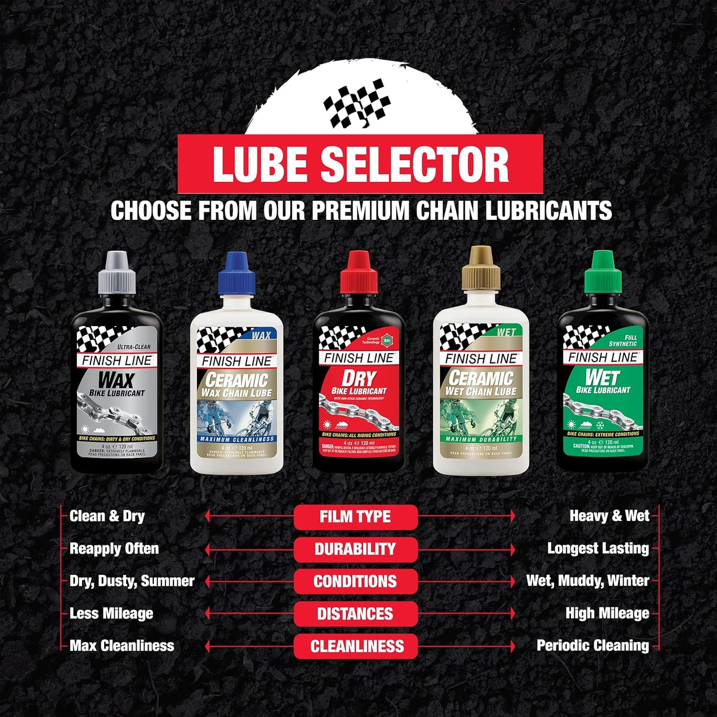 Finish Line Cross Country Wet Lube (Pack of 3), 4-Ounce